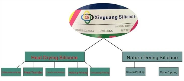 Characteristics Of Silicone Rubber